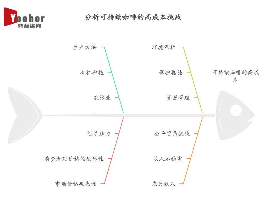 2025年可持续咖啡市场麻将胡了模拟器全面分析(图3)