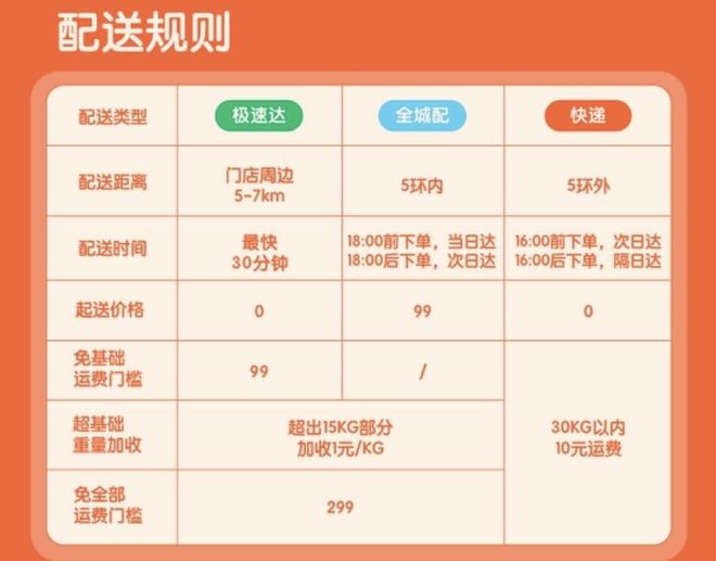 全城送；易捷咖啡全国门店破1500家PG电子麻将胡了2fudi上线北京(图5)