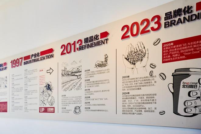 体验咖啡文化深入了解背后的文化故事麻将胡了2试玩网站普洱北归咖啡庄园(图5) 体验咖啡文化深入了解背后的文化故事麻将胡了2试玩网站普洱北归咖啡庄园(图5)